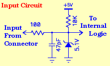 External Input Circuit